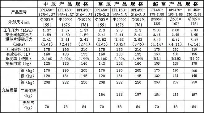 杜瓦瓶許潤能源參數(shù)表