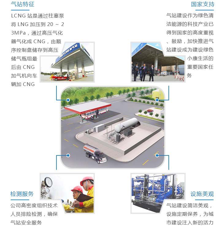 L-CNG加氣站
