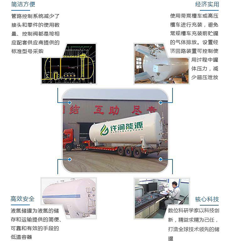 LNG儲罐