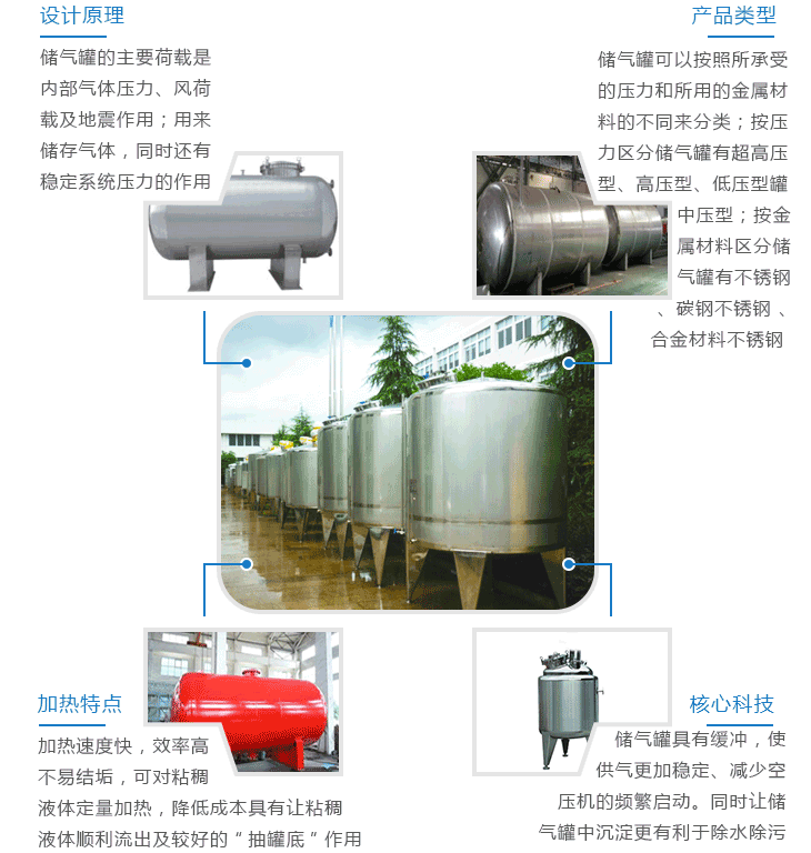 加工定制儲罐