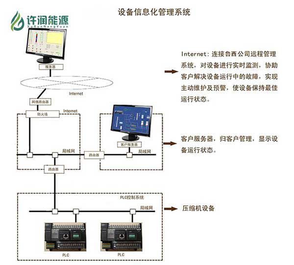 許潤(rùn)能源站控系統(tǒng)