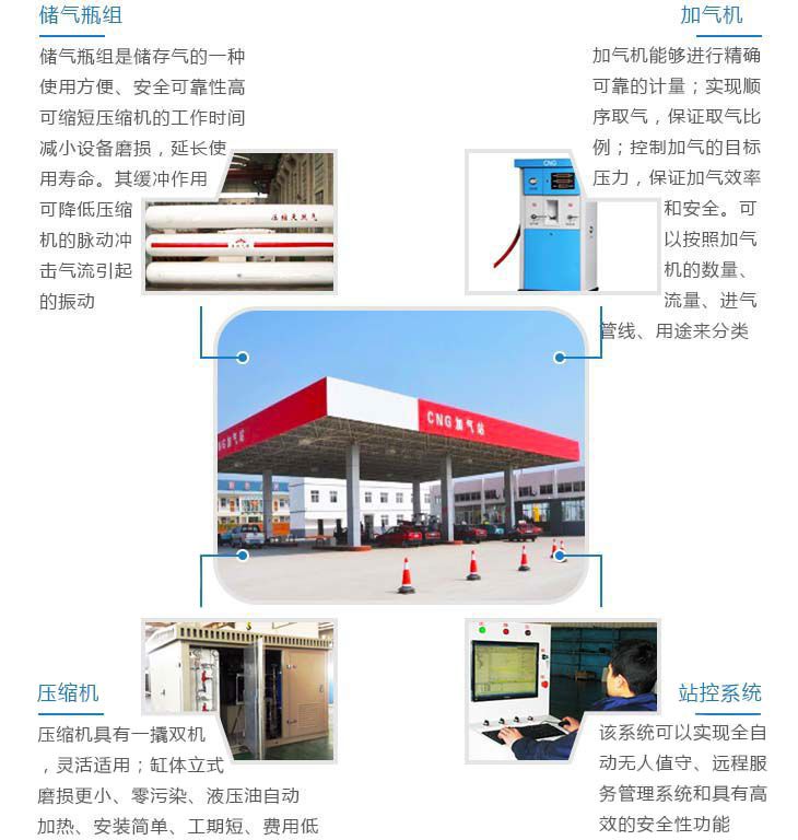 CNG加氣站