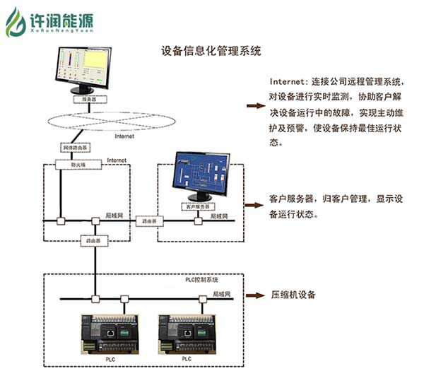 CNG加氣站站控系統(tǒng)