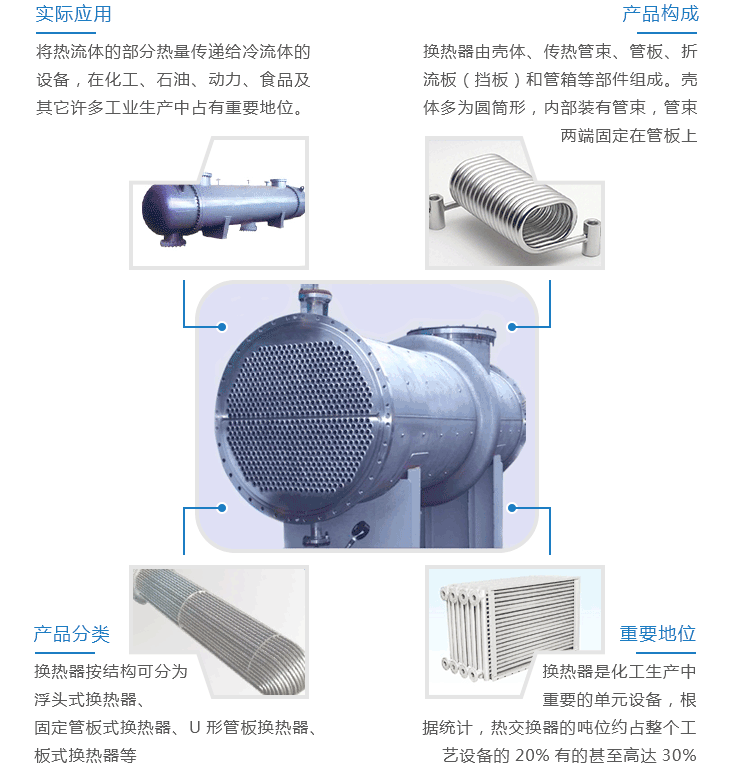 換熱器