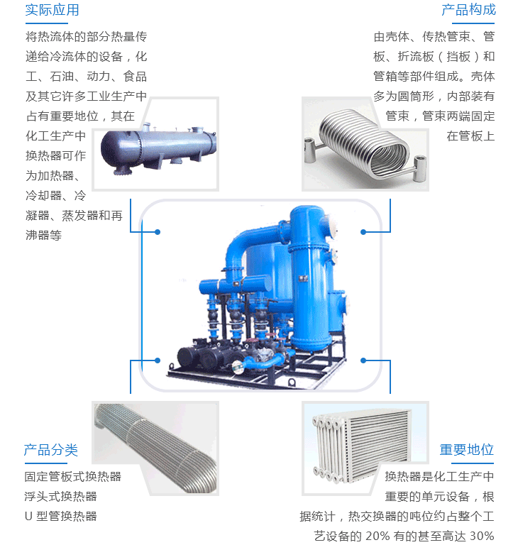 換熱器