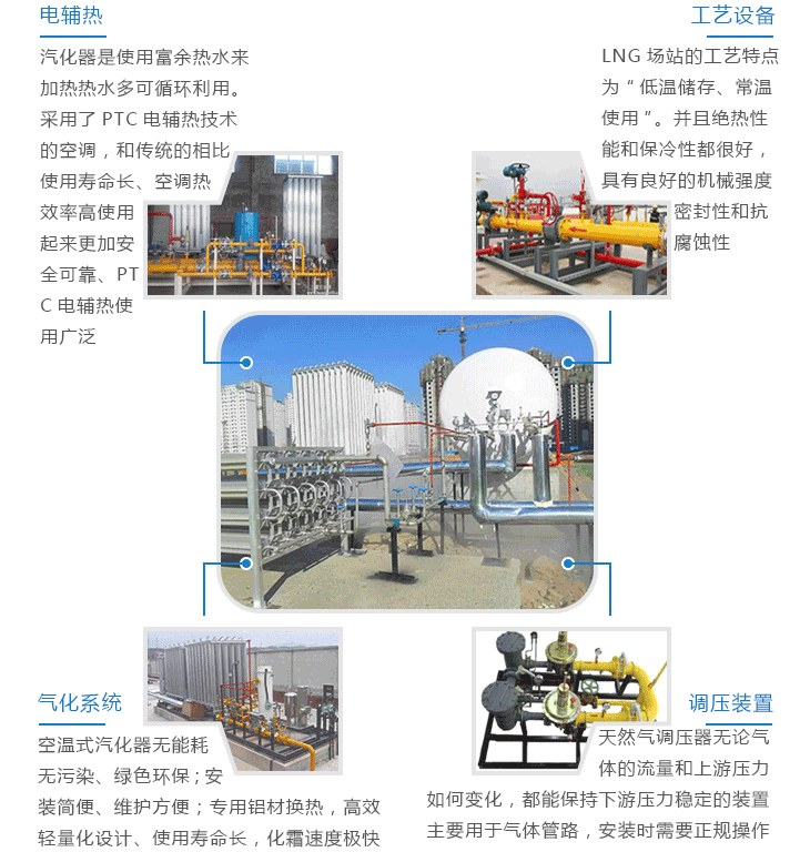 LNG氣化站