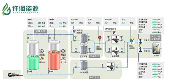 氣化站流程圖