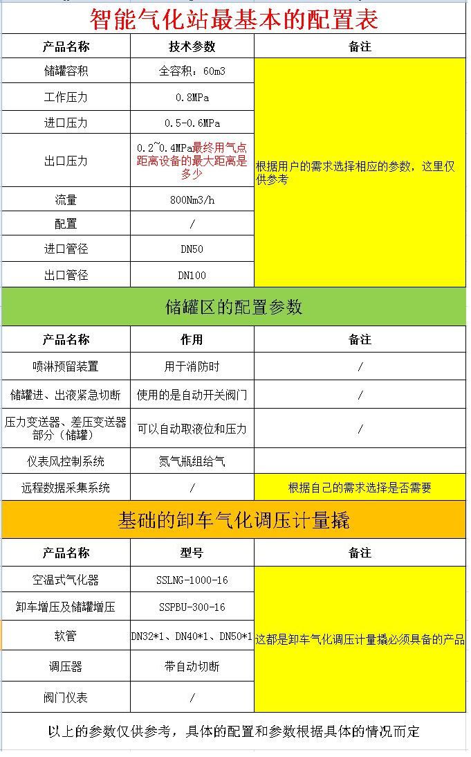 氣化站