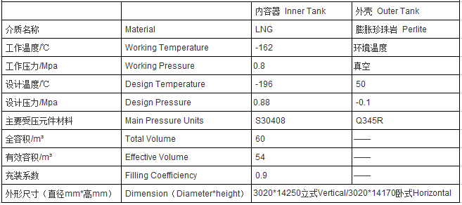 60m3 0.8MPa(ch)ޅ(sh)